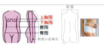 我想给自己量不知道怎么量出自己的标准尺码谁能教教我