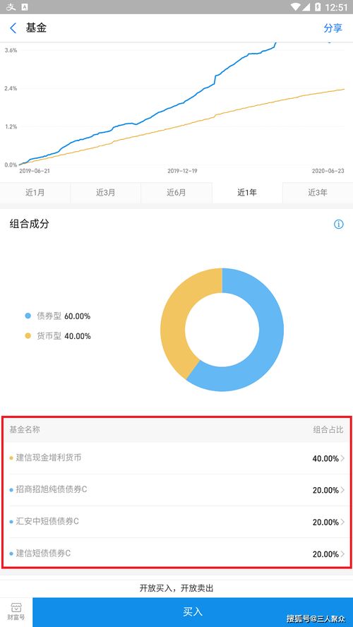 用支付宝买基金的话，如果亏了除了买入的本金之外，还会额外扣支付宝？