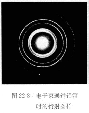 为什么紫外线是原子外层电子受激发产生的、而X射线是原子内层电子受