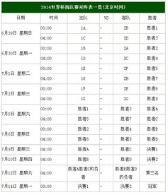 2014巴西世界杯八强比分（2014巴西世界杯八强比分表） 第1张