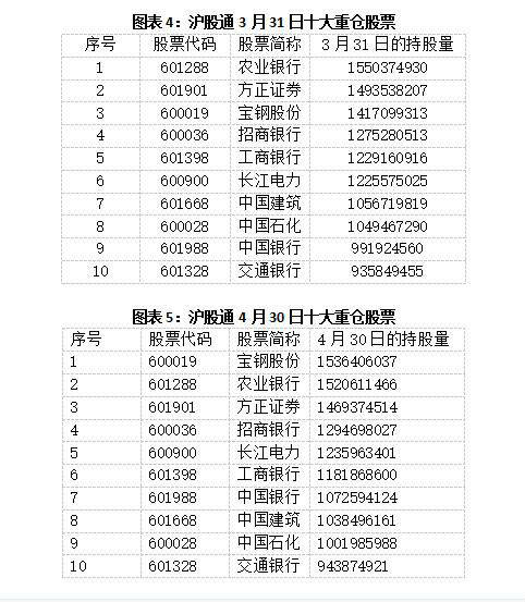 委托买股票显示已报怎么没持股仓