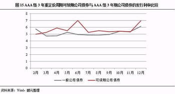 发行可交换债券是利好？