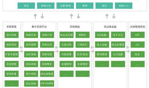 PC电脑端 移动端APP 微商城 轻松管理客户订货