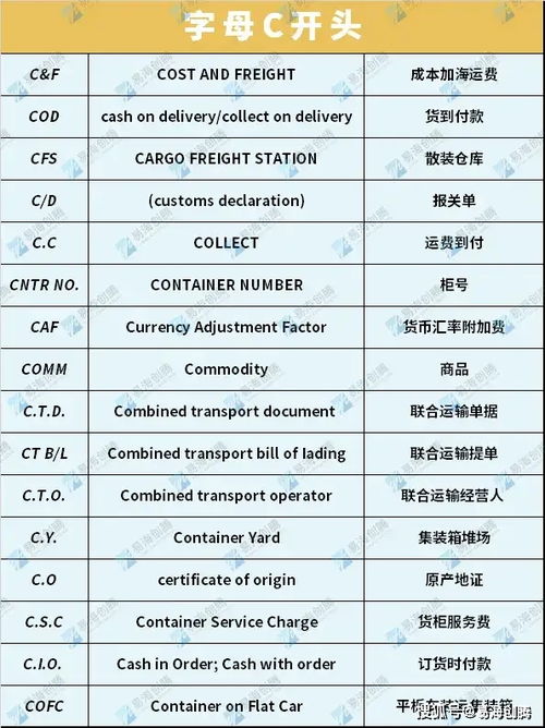 这些常见的外贸英语词汇缩写,外贸人必看