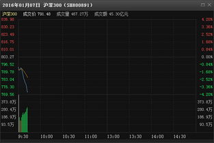 A股四天两次暴跌熔断说明了啥