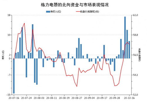 格力电器和瑞贝卡这俩个股票的走势。