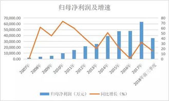 尚水智能：超过九成营收依赖前五大客户，净利润增长逾10倍，研发费率降低