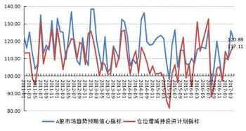 股票软件中怎么没有机构资金流向和机构股票增减持状况？