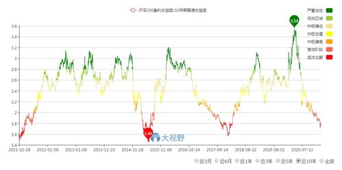 为什么那些推荐股票的人，自己却不买股票