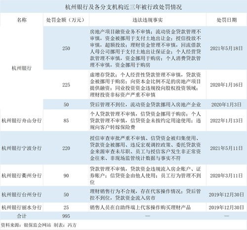 北京中关村银行股权遭股东七折清仓拍卖 该行一季度末营收同比增长超70%