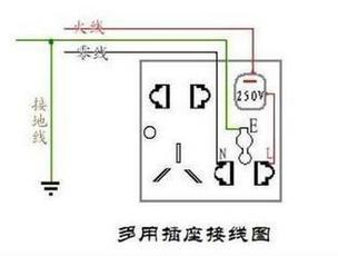 家庭电路的插座实物图怎么安装 