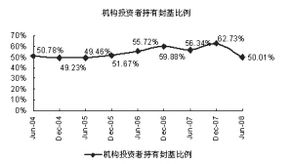 封闭式基金的存续期从什么时候开始计算