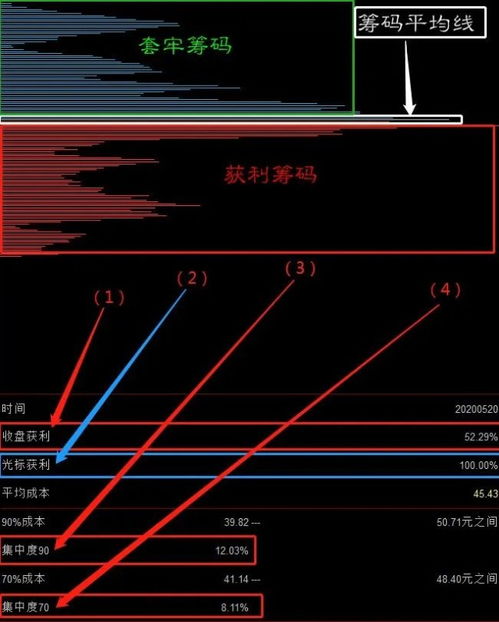 筹码峰中下部的公式中90%（成本集中）小于10%。70%（成本集中）小于10%符合这两个条件的选股公式如何写