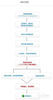 如何运用查重网站优化游戏开发流程