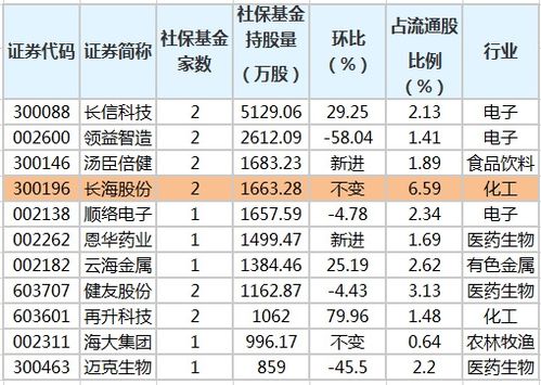 目前执行基金持有少于7日要多交赎回费吗