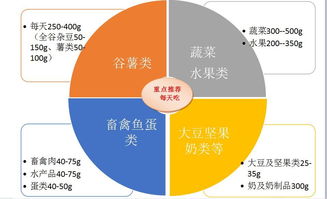 西青医院营养科专家为您解读 中国居民膳食指南 2016版 一