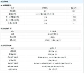 cf最终获得的经验多少由什么来评定？