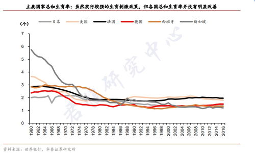 中国生育率低于韩国(中国生育率低于韩国的原因)