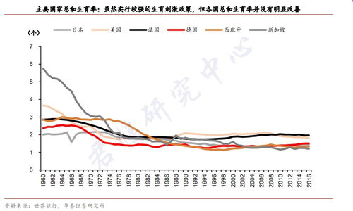 这个人口趋势,将改变未来20年的财富流向 