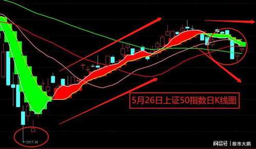 A股三大指数集体大涨，逾4400只股票飘红