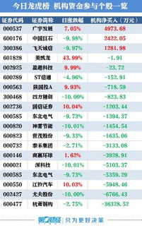 杭萧钢构15.46买入500股。明天除权10股增3股派0.8。除权后手中650股的成本价是多少