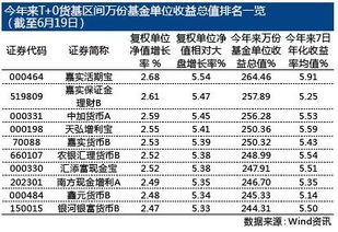 谁知道哪个证券公司的手续费最低呀