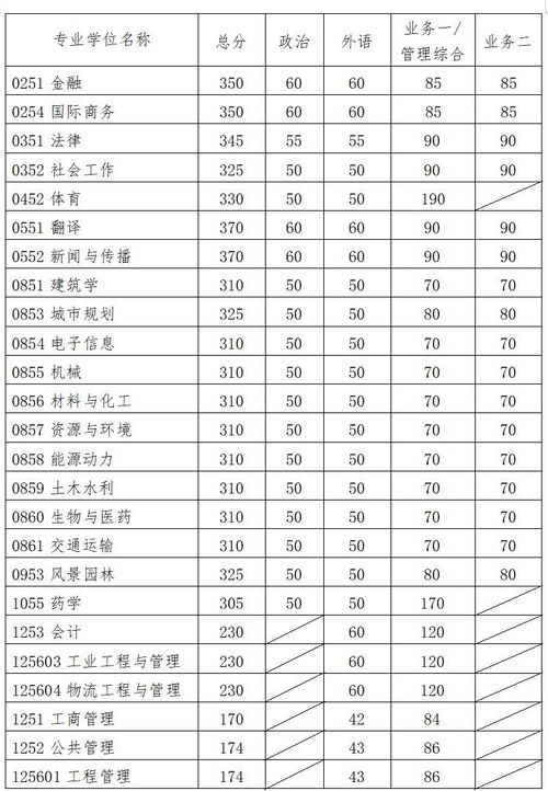 成都職業(yè)技術(shù)學(xué)院計(jì)算機(jī)應(yīng)用技術(shù)考什么