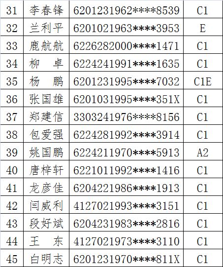 兰州交警实名曝光57人