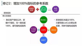 有b股或h股的st上市公司会被借壳重组不？