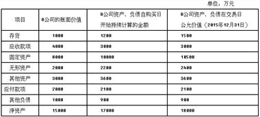 能够按照净资产评估值低于账面价值进行股权转让吗