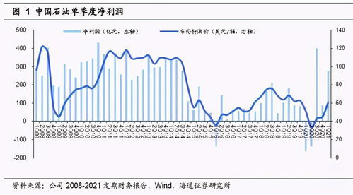 高盛：下调布油价格预期 欧佩克部分减产将延长至2025年