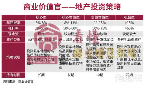 房地产私募基金中做业务拓展的与做投资经理的人在工作内容上有什么区别？