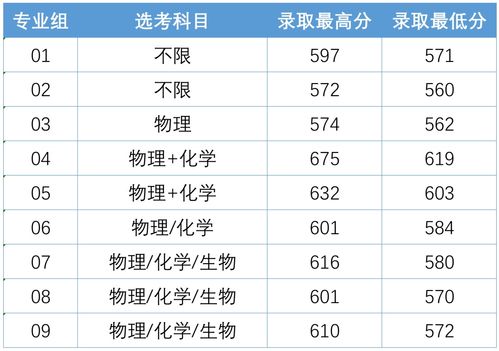 2023年本科录取分数线(图2)