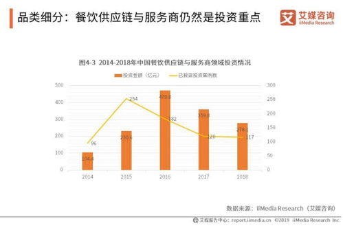 现在的投资热门是什么行业？