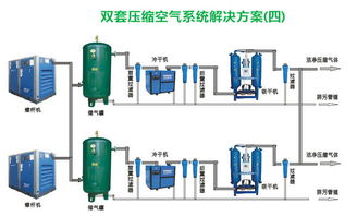 求一份空压机储气罐的特种设备安全管理制度