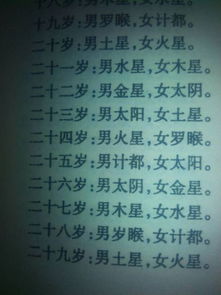 女属狗1994年6月初1生日男1990年正月21生日,2015年结婚我们用哪个月