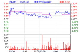 湘电股份什么时候复牌？湘电股份600416复