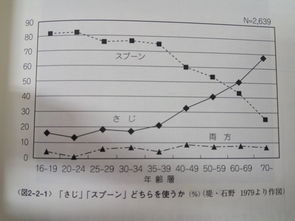 请问这两个表格要怎样做出来 在书上看到的,想要做成电子版插入wps的word中,请高手指导具体步骤 