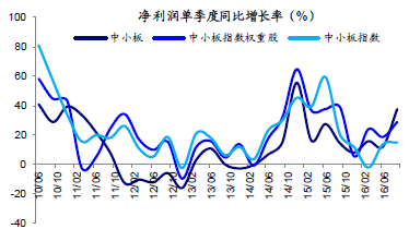 600111为什么天天跌?莫非他的业绩不好?还是增长不明确?