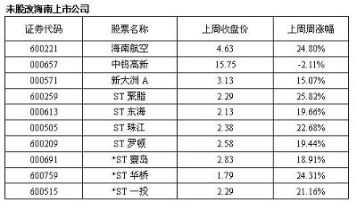 公司内部股改一般要多久