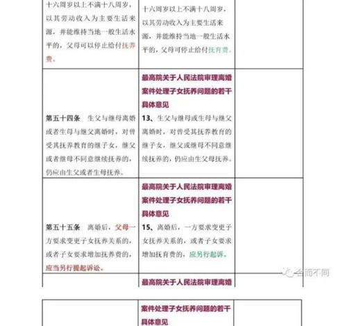 民法典 婚姻家庭编司法解释全文逐条新旧对比及重点解读