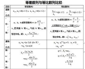 等差和等比的概念是什么啊?或者意思说一下。谢谢了。