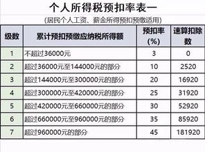 2008年印花税税率表谁清楚?