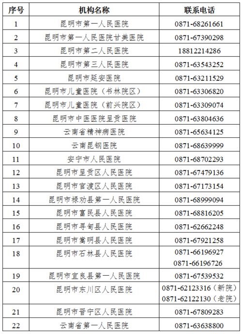 省内之间往返昆明暂不需提供核酸检测证明 昆明疫情防控1号通告政策解答来了