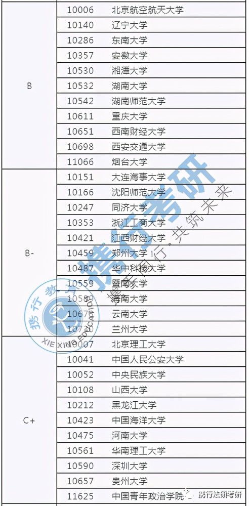 法律硕士院校，全国培养法律硕士的院校排名