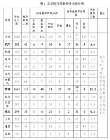 毕业论文选题的来源