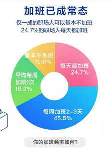 同事都没走,我也要加班 真正厉害的人,不会被加班拖垮