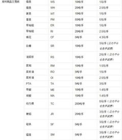 股指期货当日开仓次日平仓手续费