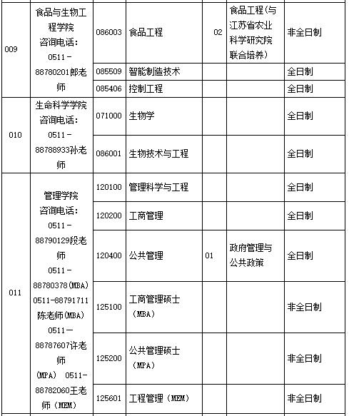 2022年考研调剂最新消息，2022考研调剂时间