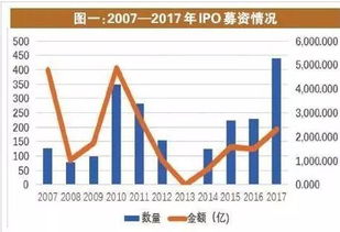 股市多少是底